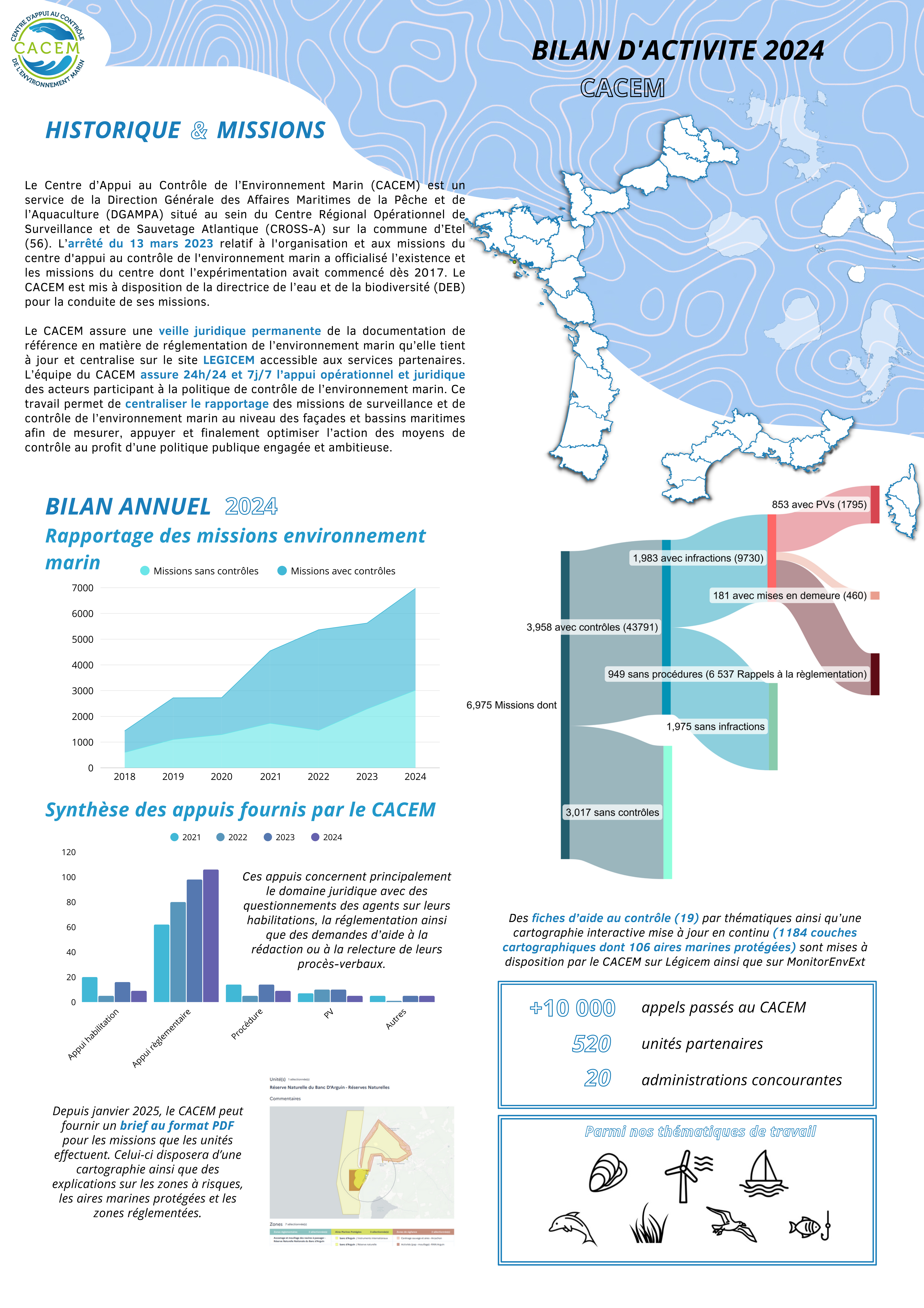CACEM bilan annuel 2024