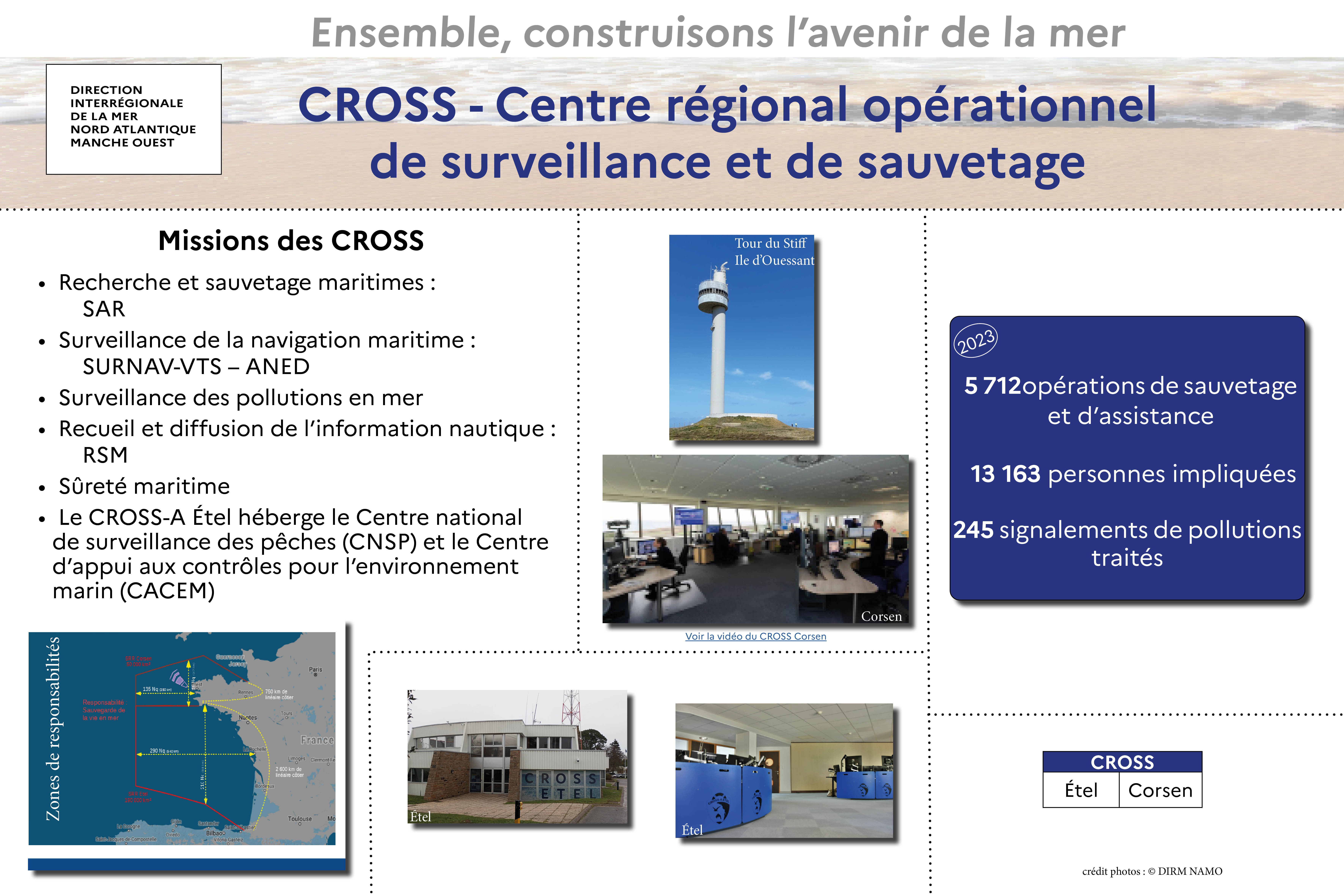 Centres régionaux opérationnels de surveillance et de sauvetage CROSS