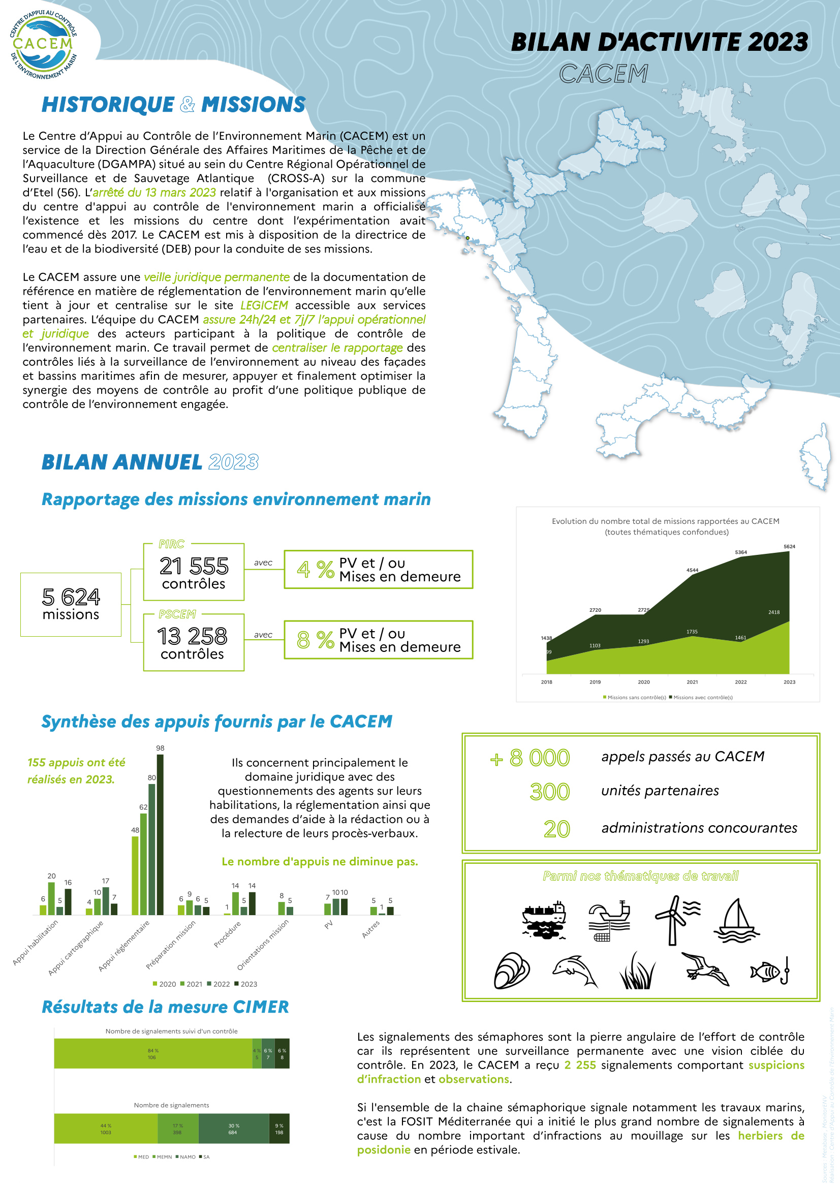 infographie bilan cacem 2023 cle51bfb6