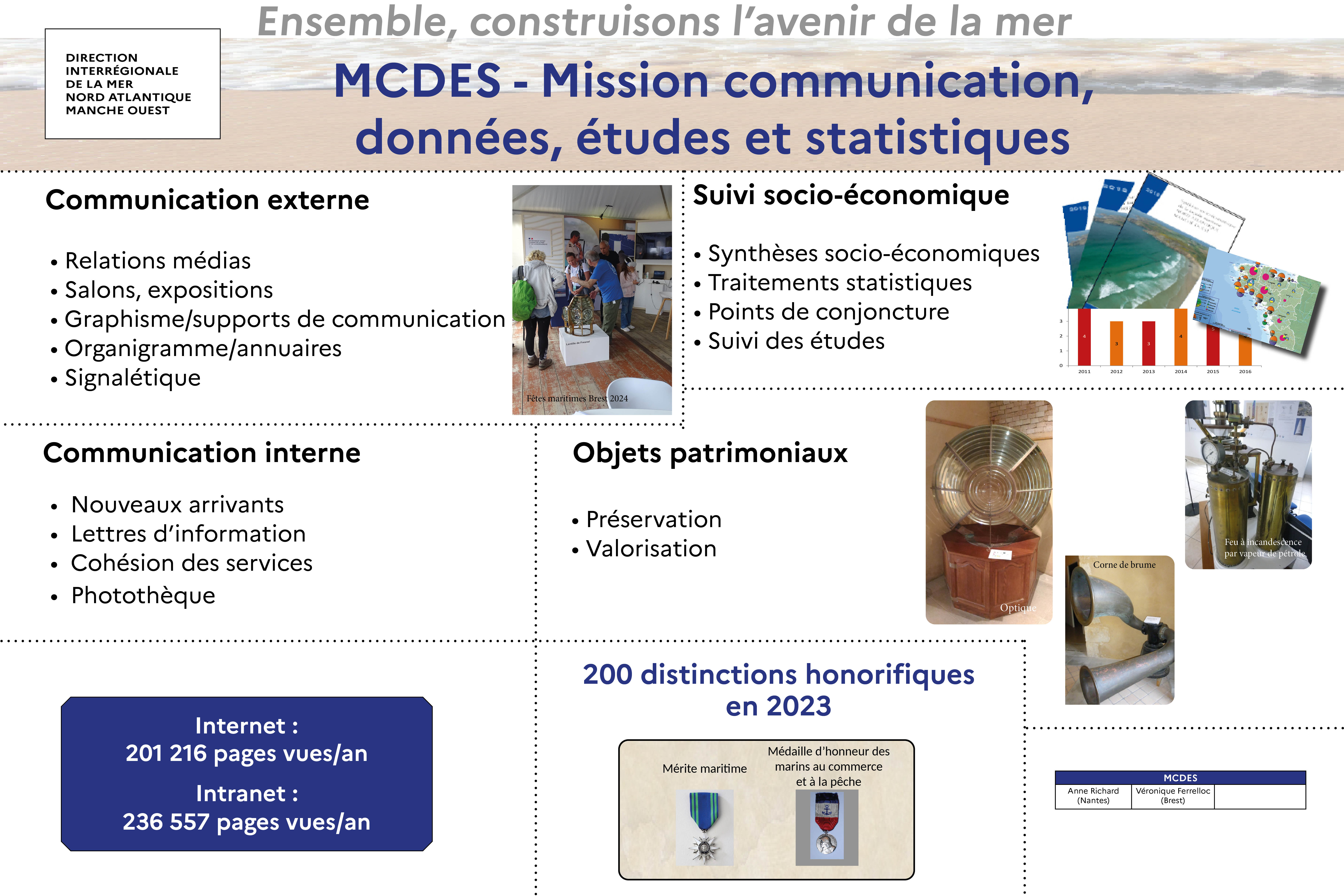 Mission communication, données, études et statistiques MCDES