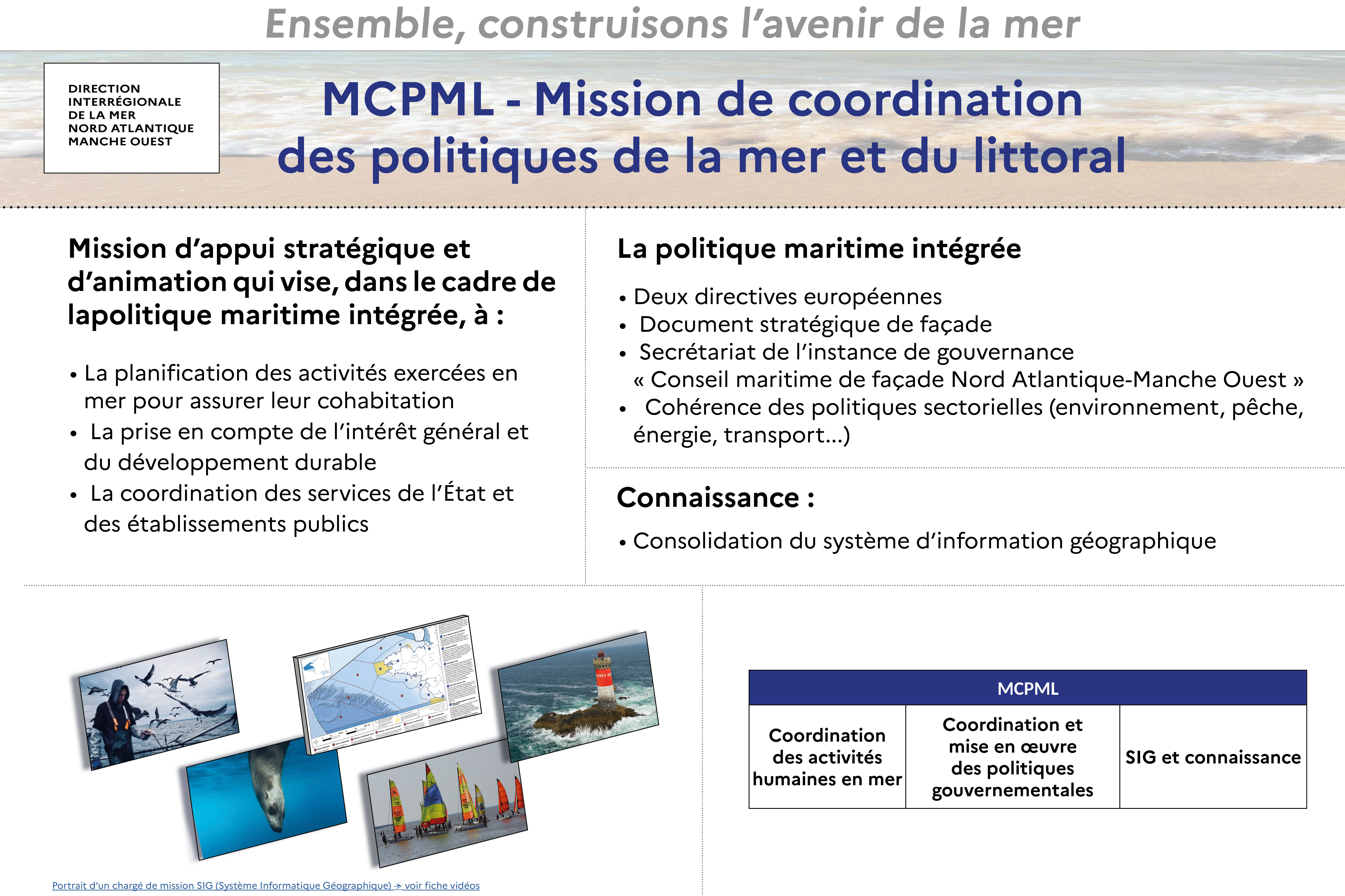 Mission de coordination des politiques de la mer et du littoral MCPML 