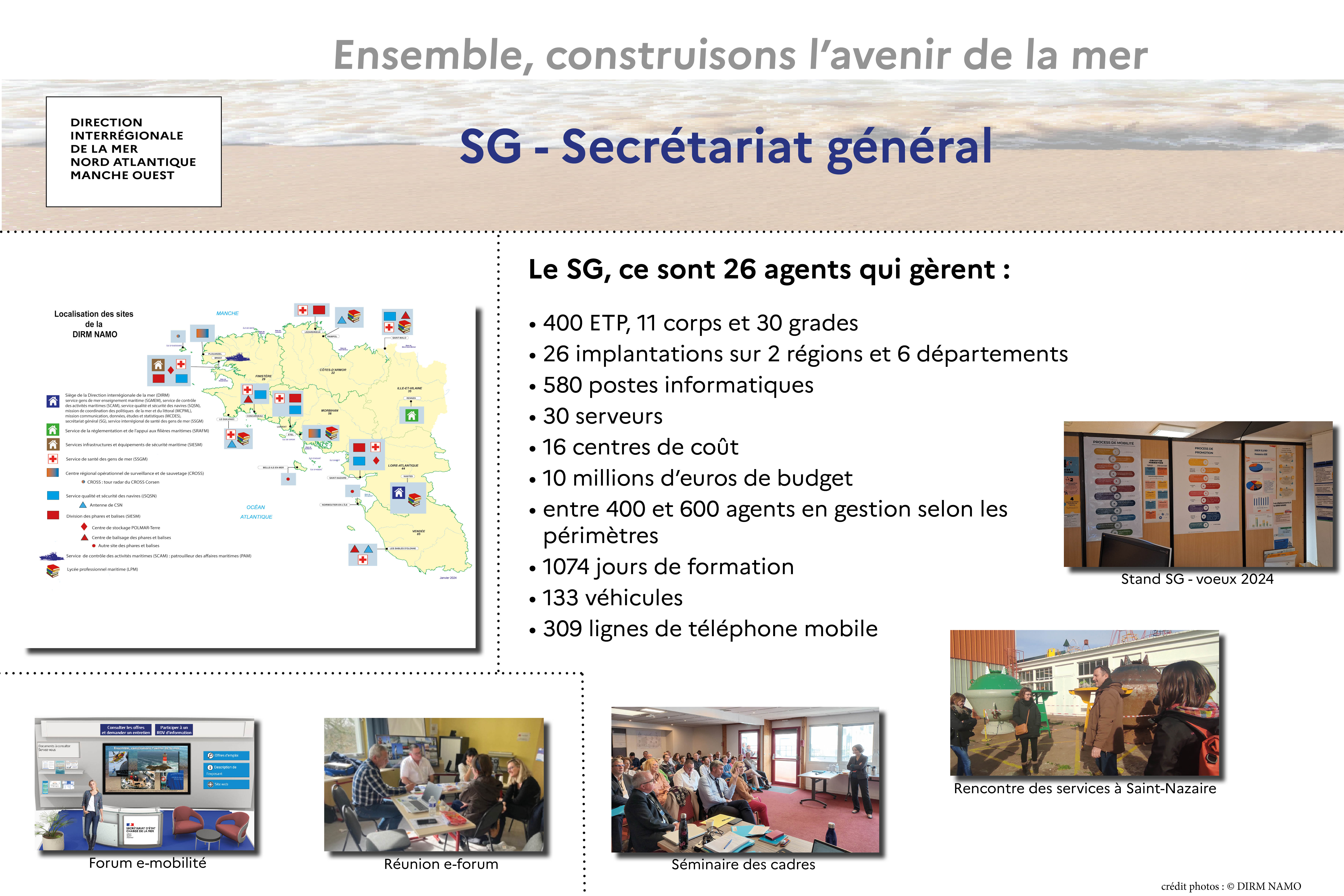 Service général SG
