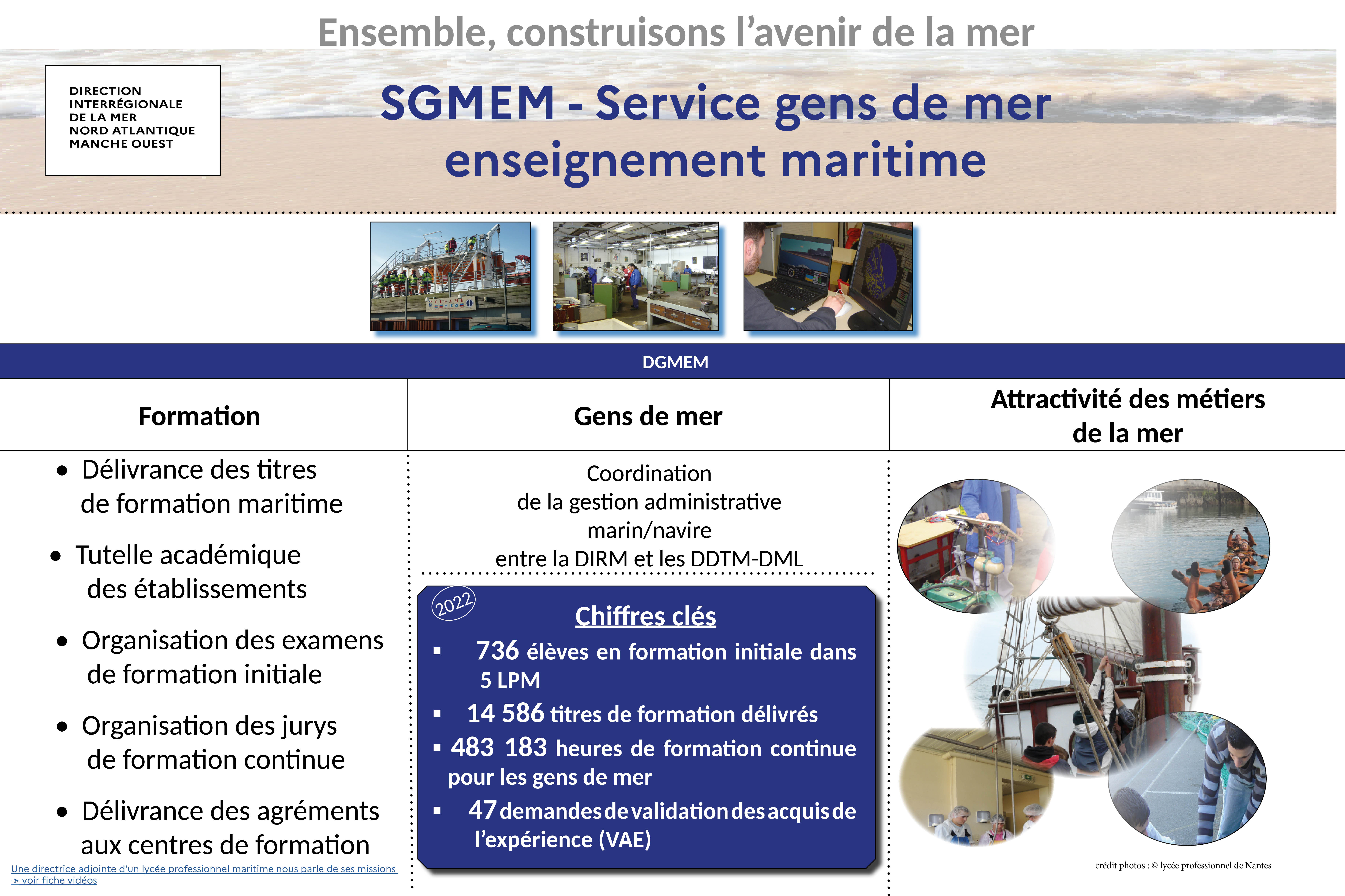Service gens de mer-enseignement maritime SGMEM