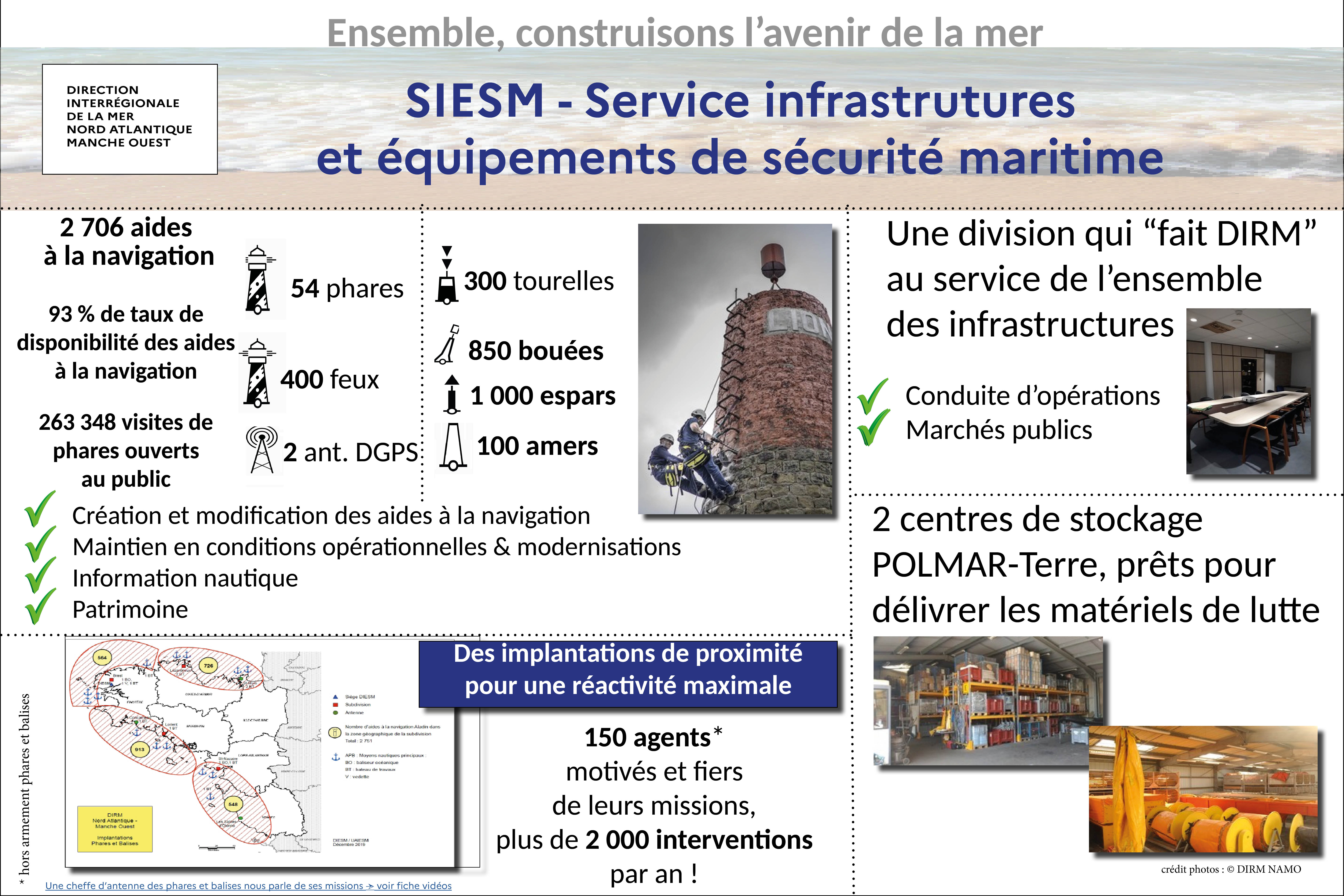 Service infrastructures et équipements de sécurité maritime SIESM
