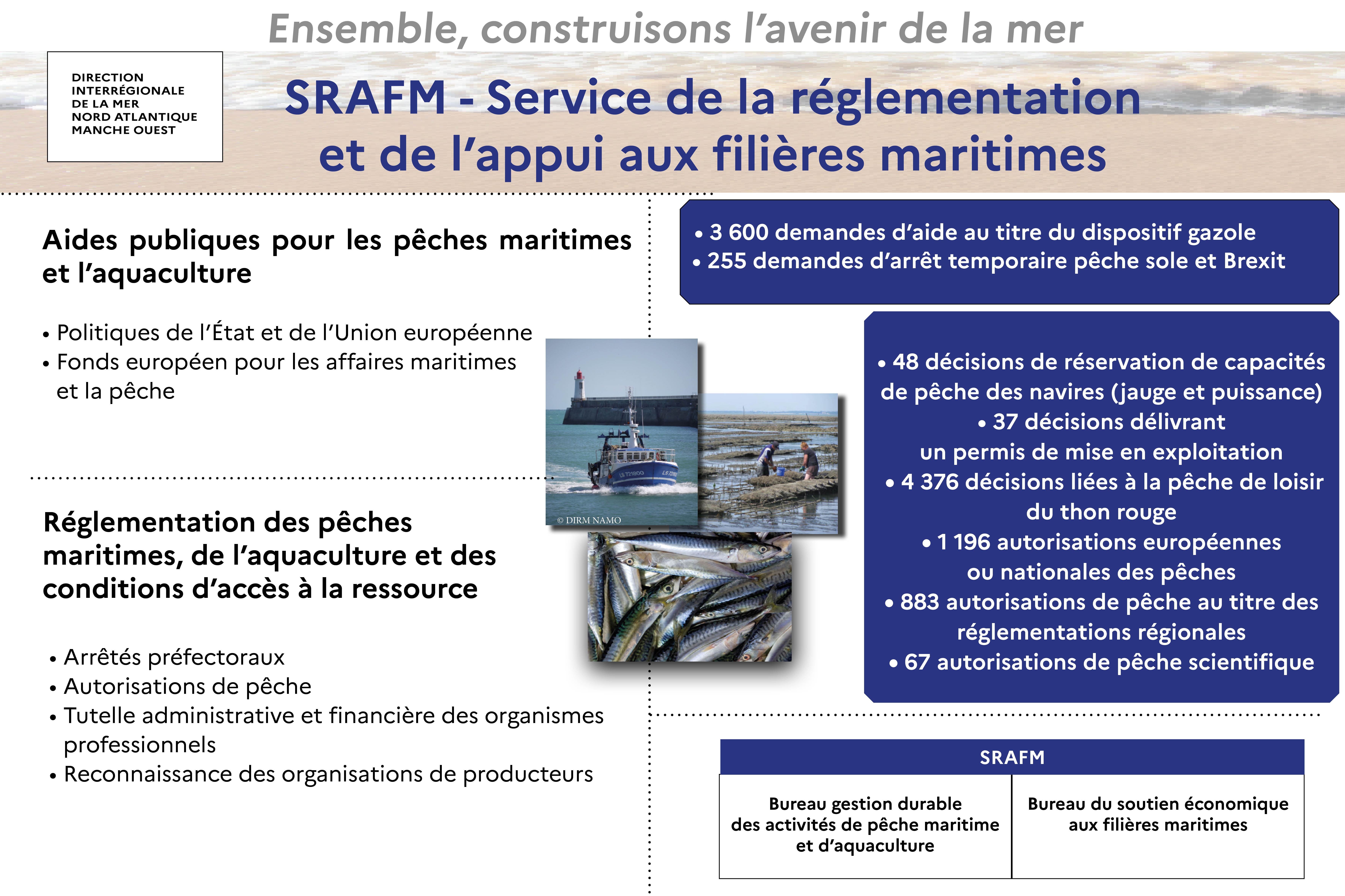Service de la réglementation et de l'appui aux filières maritimes SRAFM
