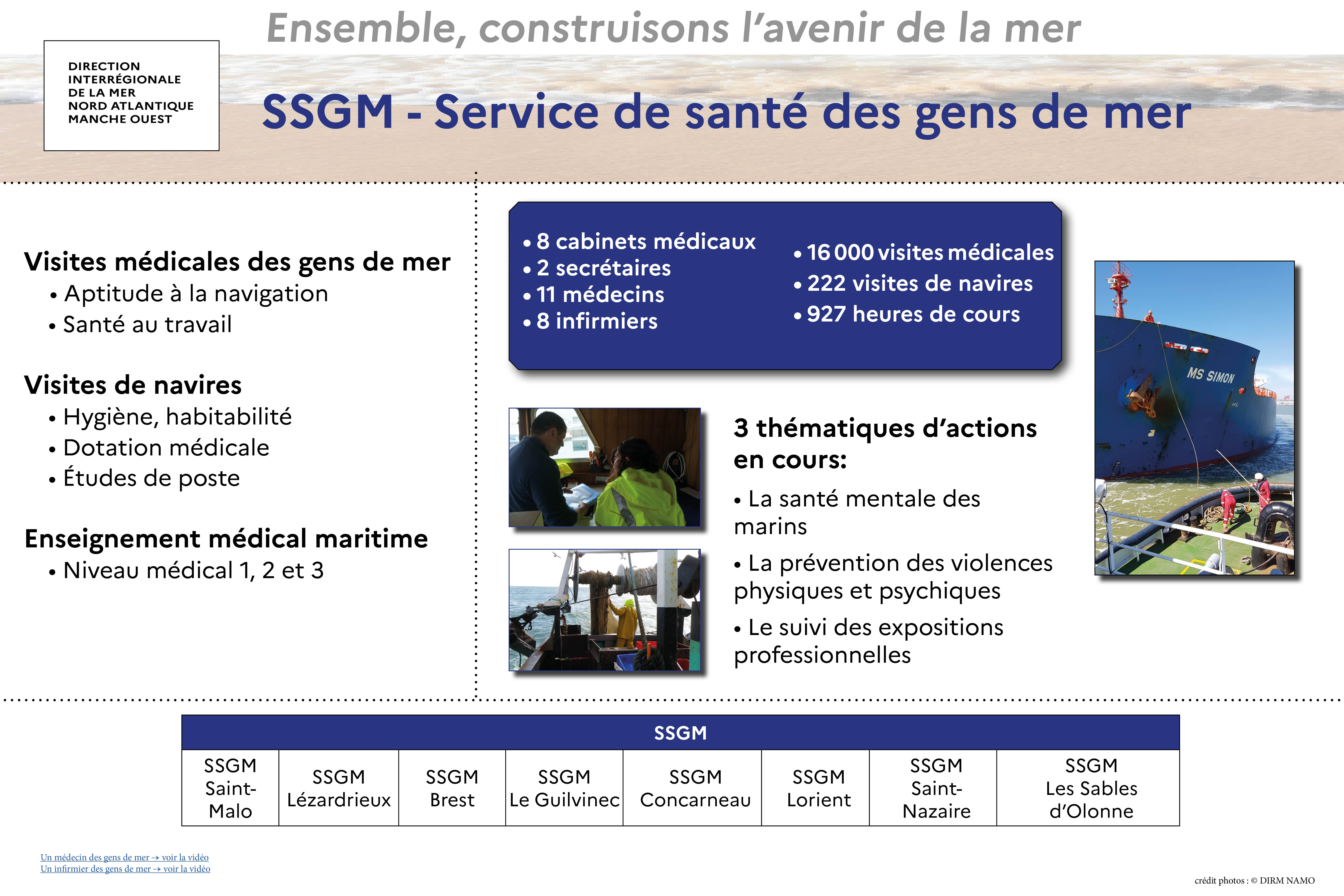 Service de santé des gens de mer SSGM