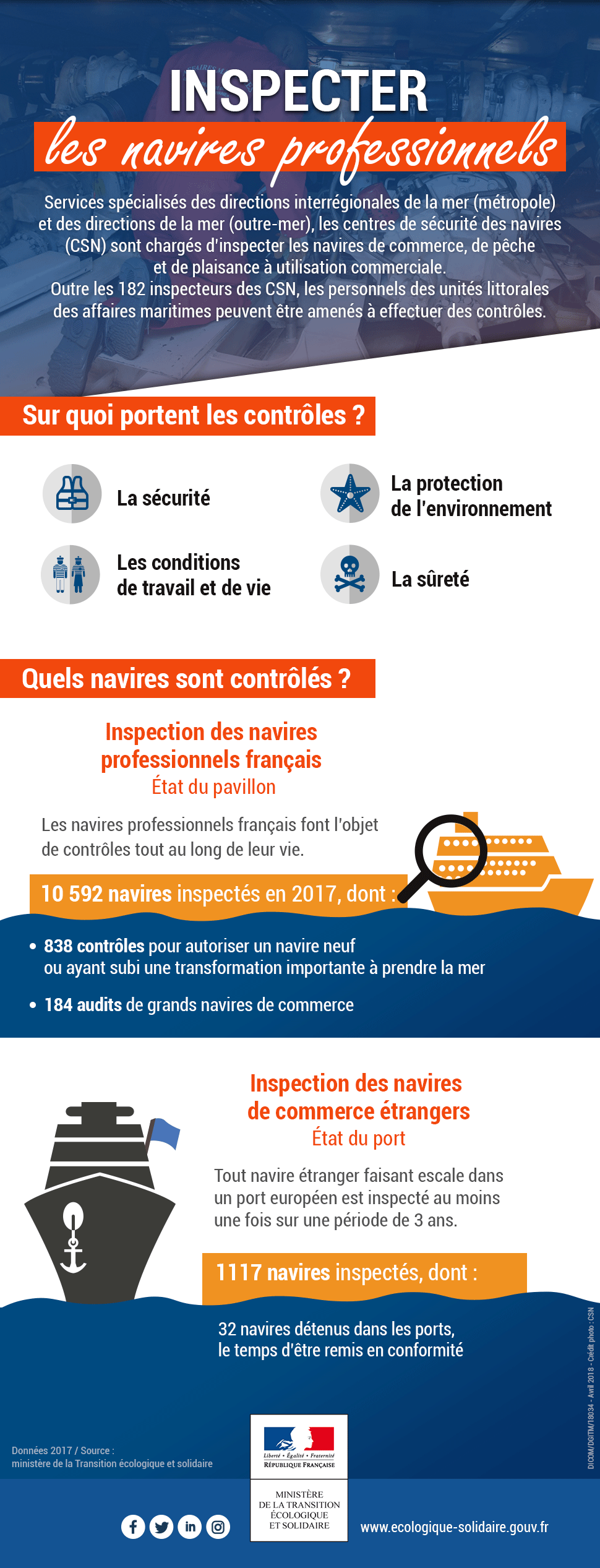 Les cinq centres de sécurité des navires français de la DIRM NAMO ont inspecté 3 768 navires en 2017